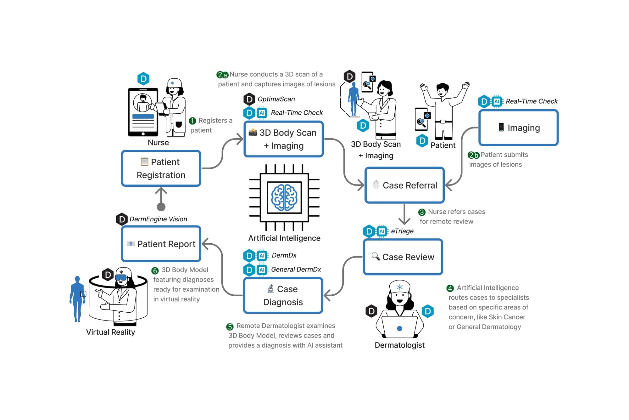 IndigenousTech.ai — Innovative Solutions Canada recognition