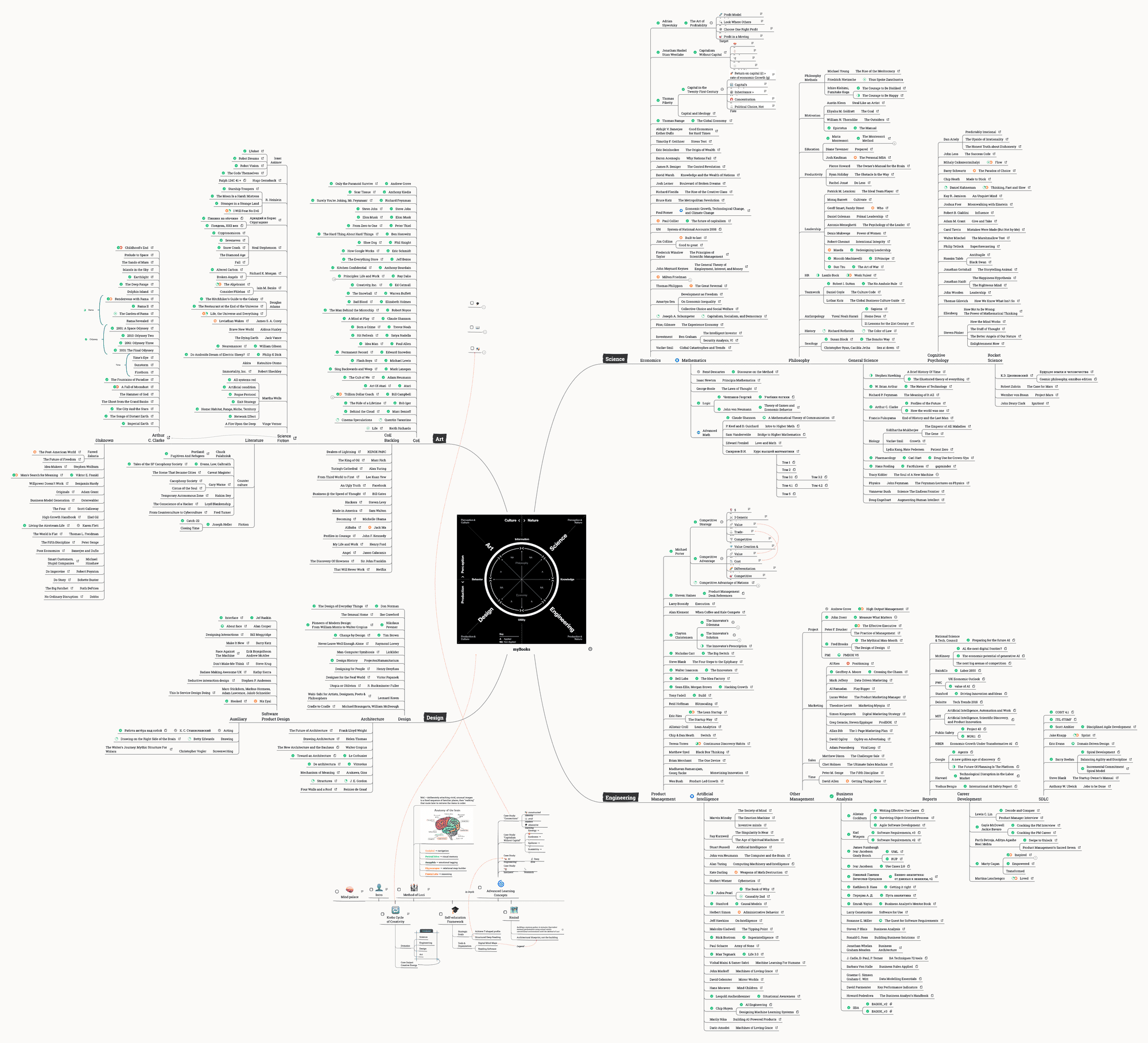 myBooks — the mind palace, years of reading mapped into one zoomable canvas