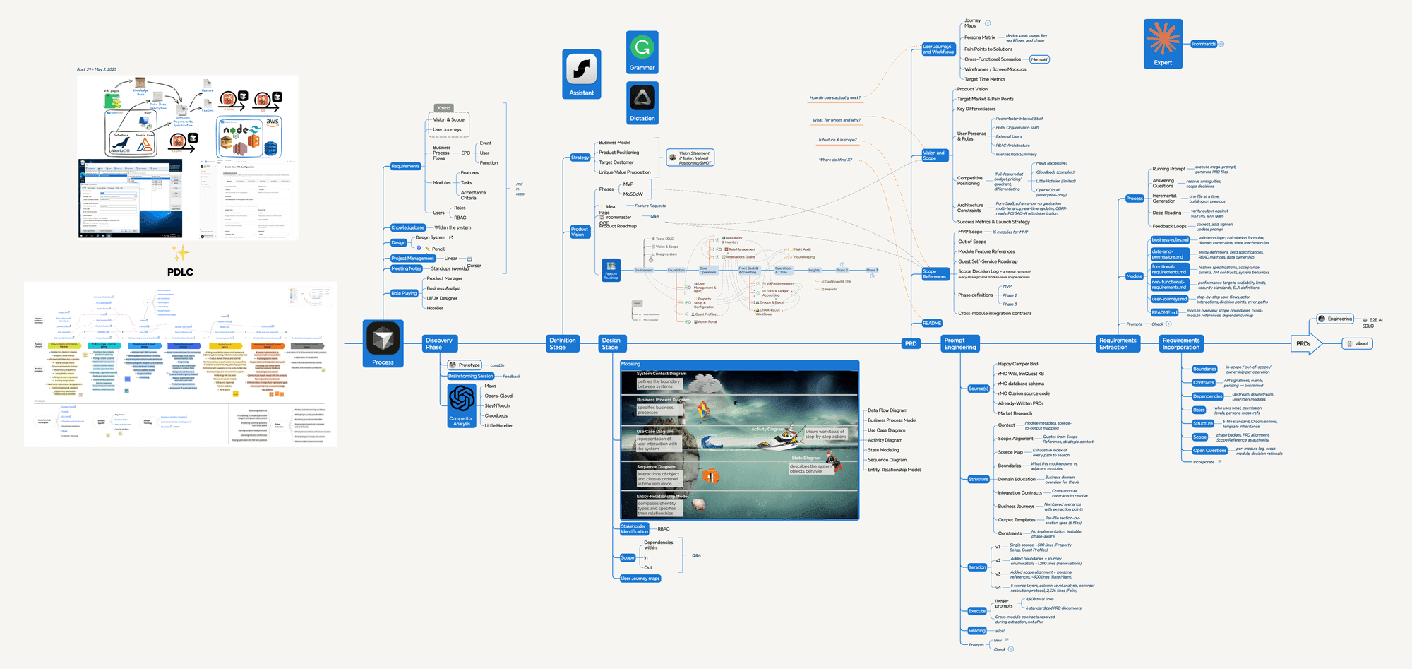 AI Product Development Lifecycle — hero image