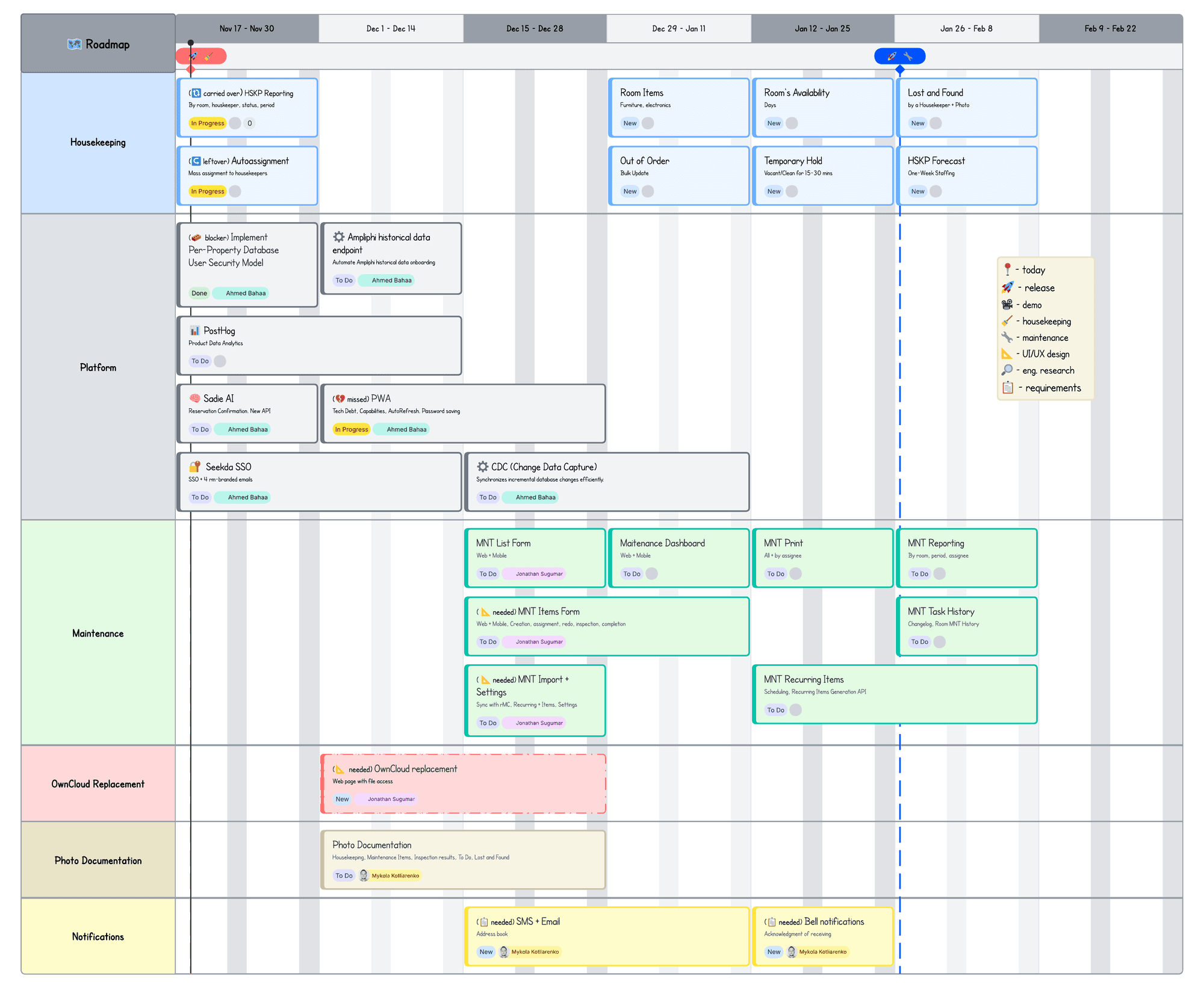 roomMaster Nova roadmap
