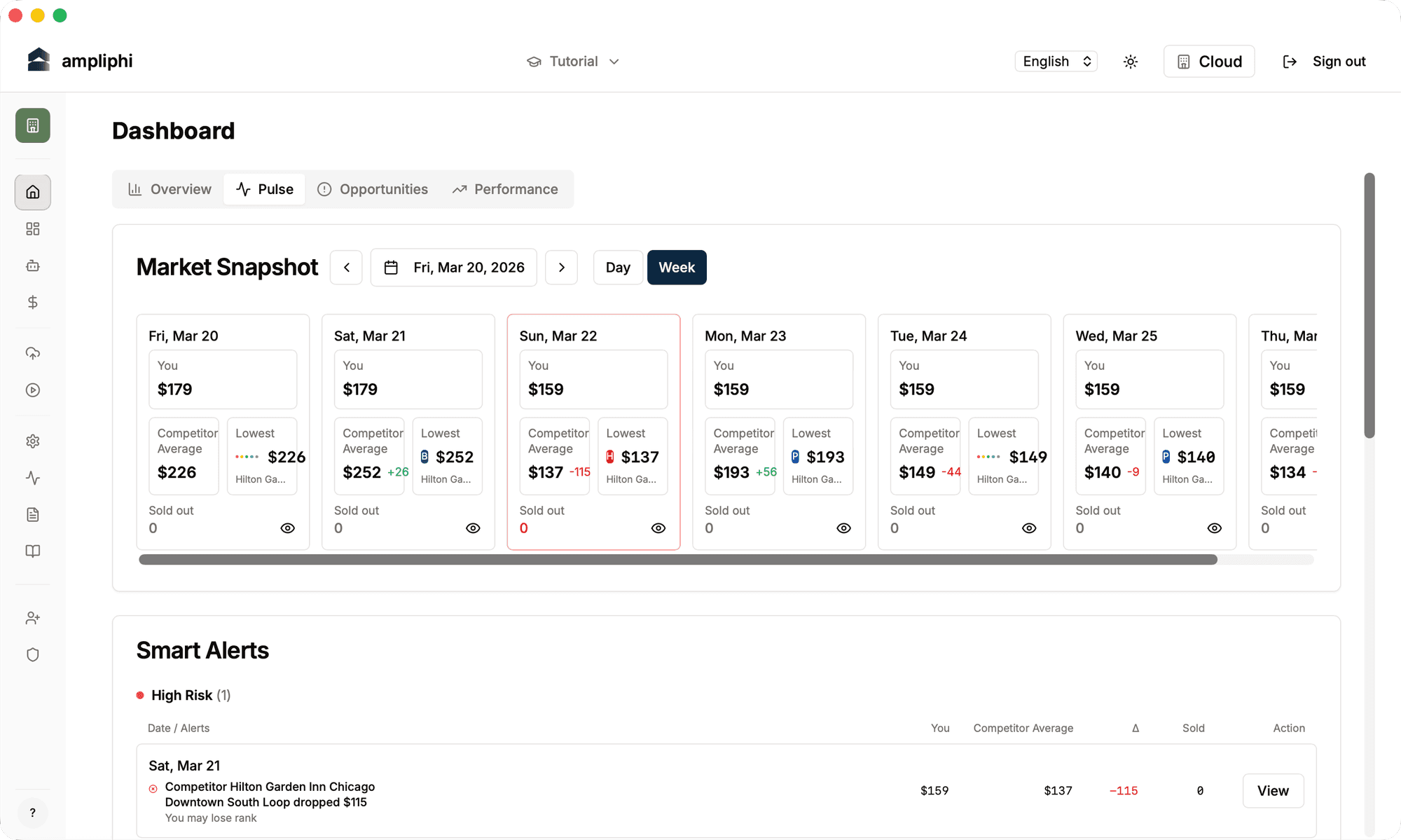 Ampliphi — native AI Revenue Management — hero image