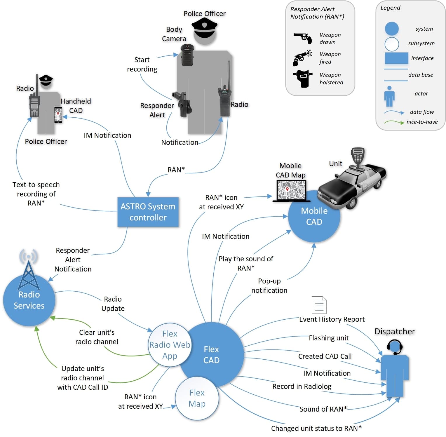 Spillman Flex CAD — five mission-critical integrations, one vertically integrated platform — hero image