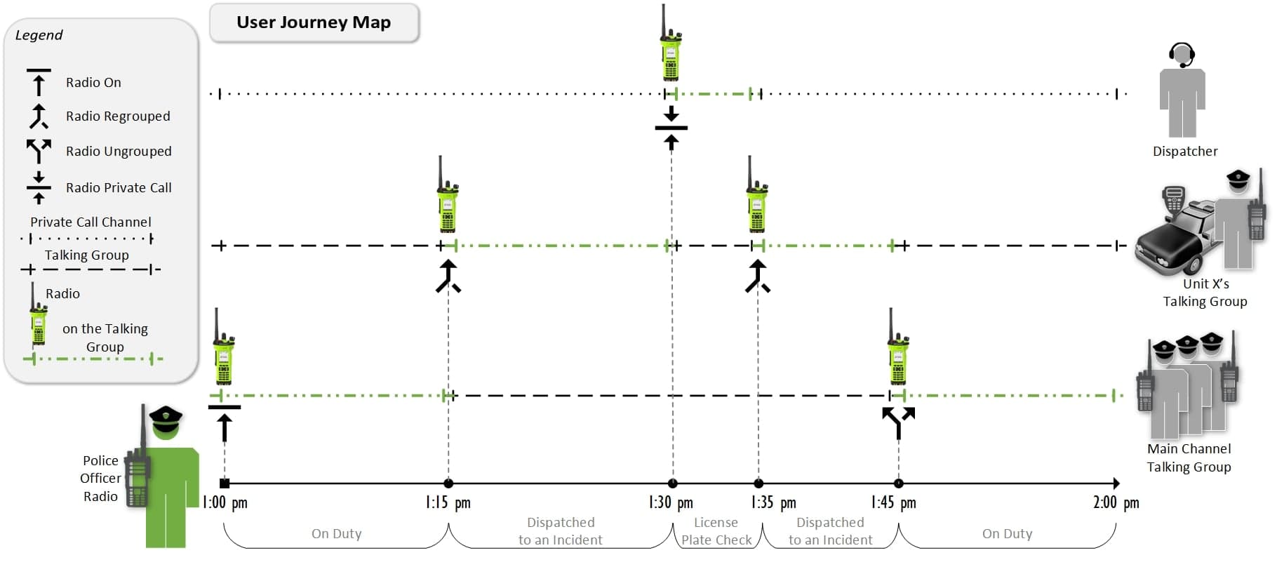 DRR — dispatcher resource roster user journey