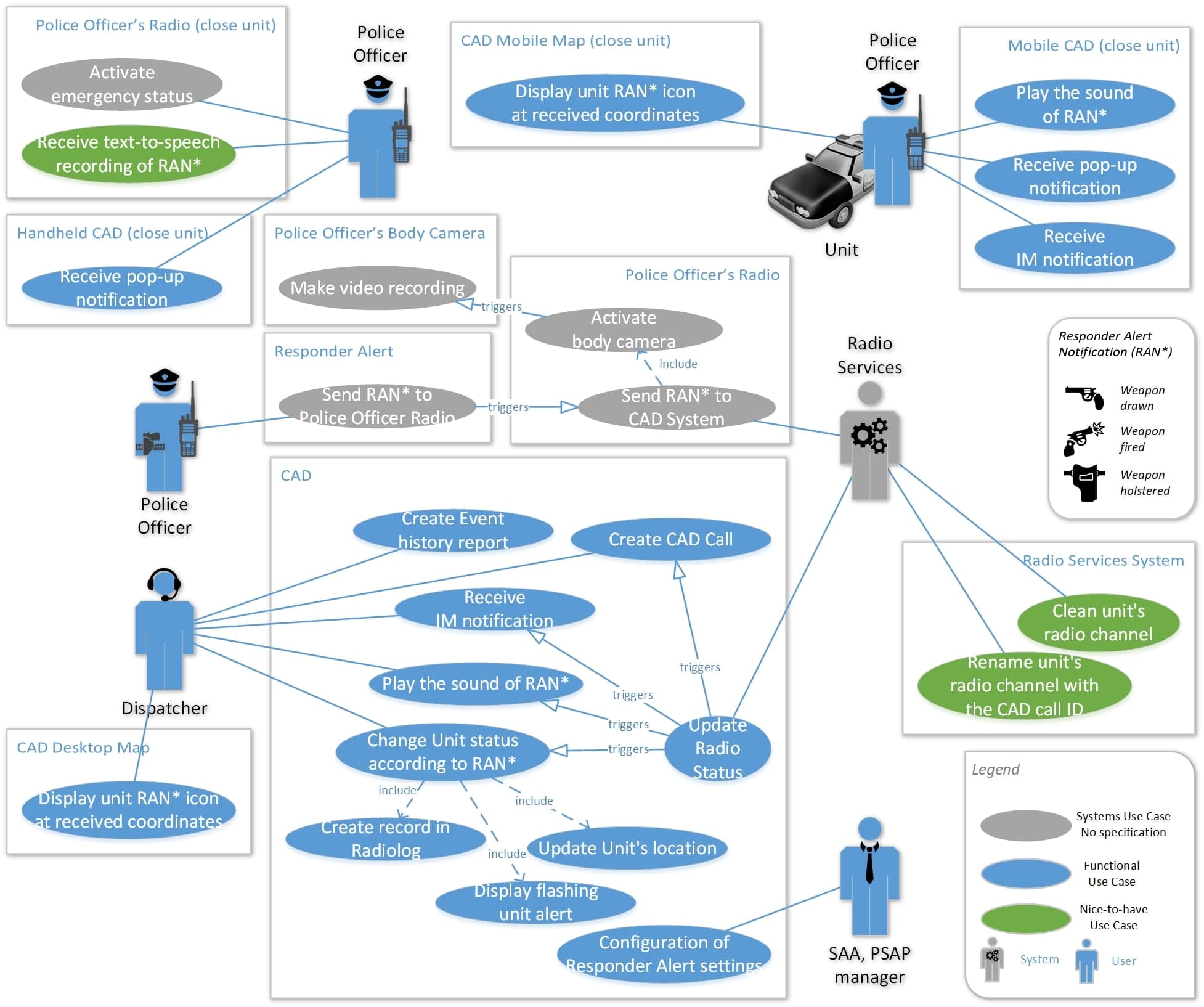 CAD integrations — combined use-cases diagram