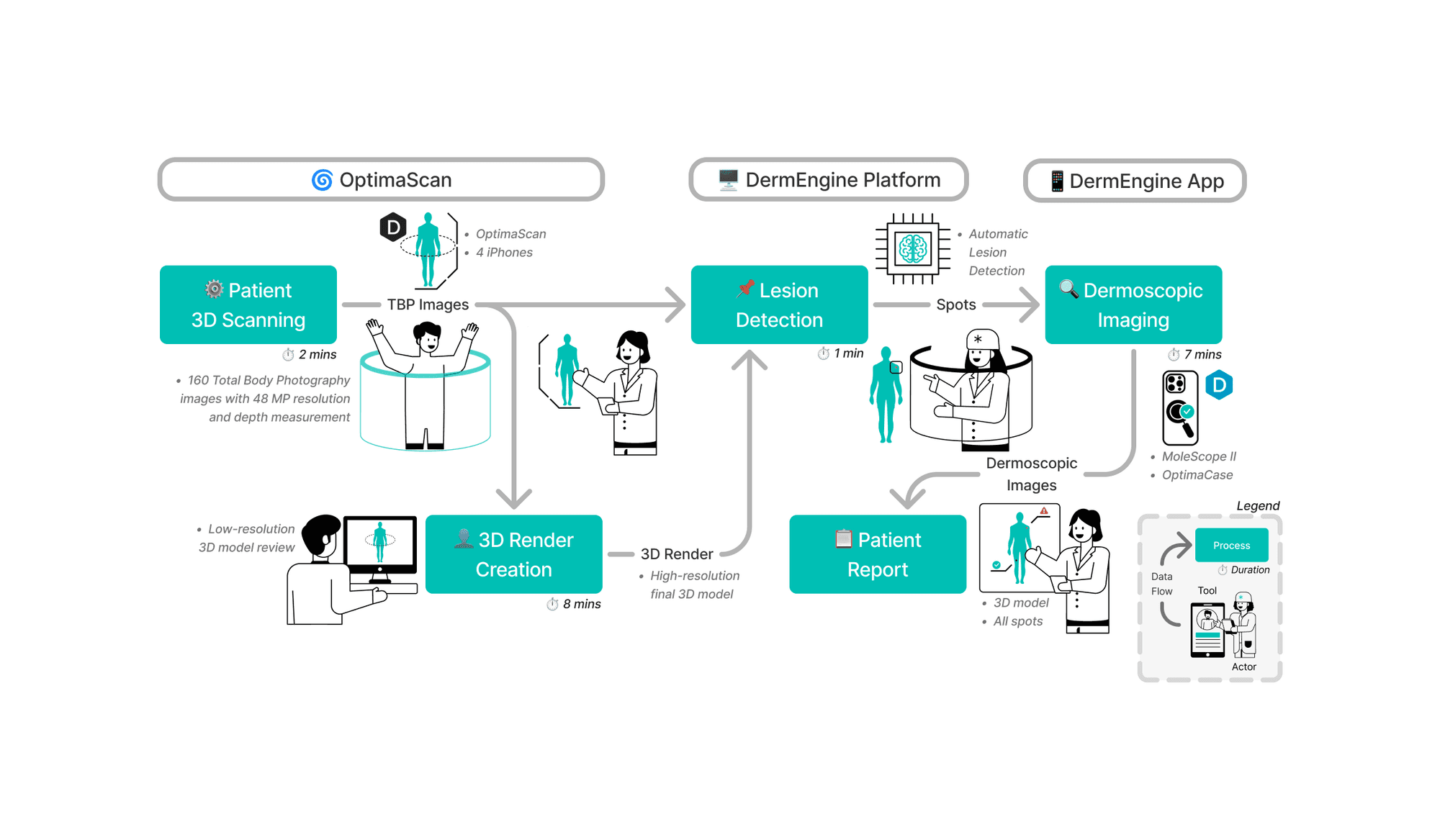 OptimaScan — 3D total-body imaging product